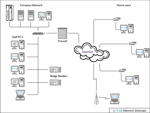 Network Schematic